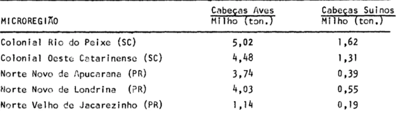 TABELA  2  REU\Ç~O  /\B:\TE-PRODUÇ7\O  DE  MILHO  PAR!\  AS  MICROREGIOES  SELECIOí~A­