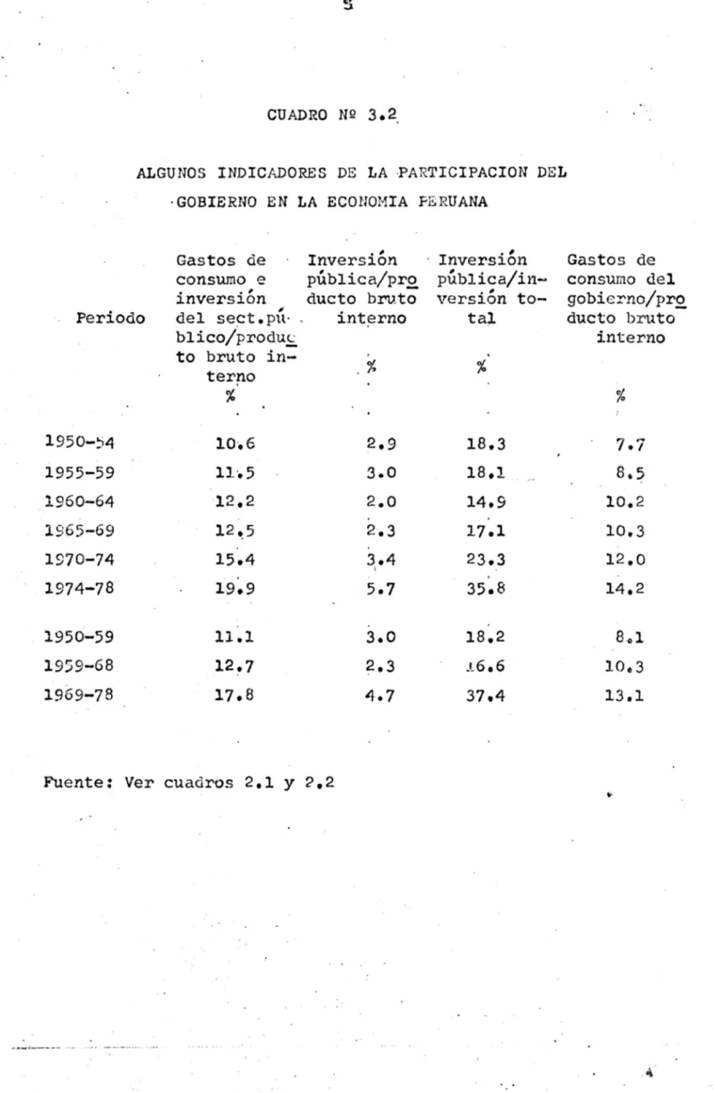 CUADRO  NQ  3.2, 