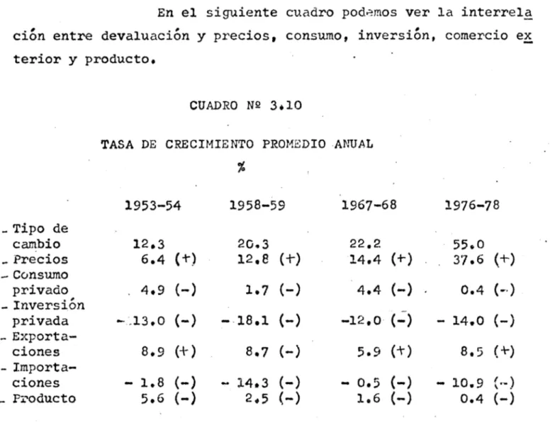 CUADRO  NQ  3.10 