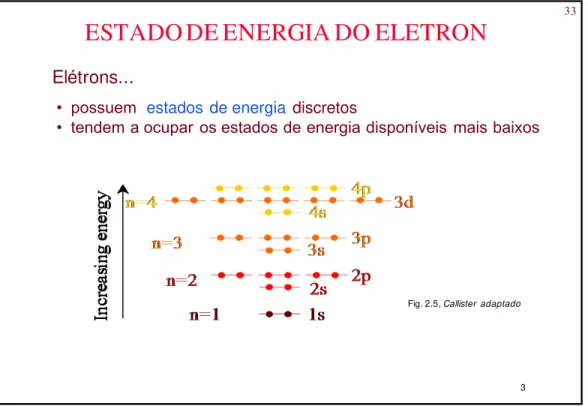 Fig. 2.5, Callister  adaptado