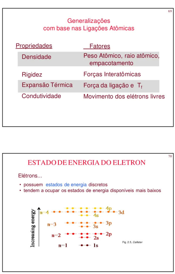 Fig. 2.5, Callister 