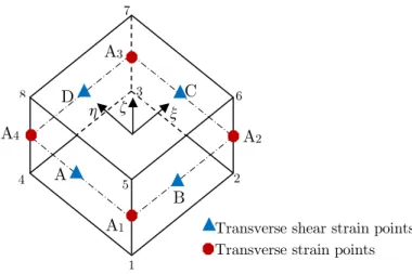 Figure 1: Transverse shear strain and thickness strain interpolation points. 