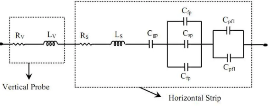 Fig. 3. Equivalent circuit of modified L-probe. 