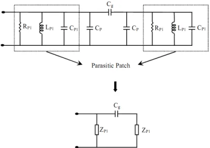 Fig. 6. Equivalent circuit for the gap coupled parasitic elements. 