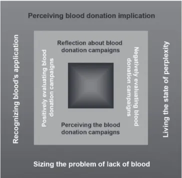 Figure 02 – Visual representation of the context