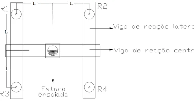 Figura 2-10 Planta baixa do esquema de montagem da prova de carga. 