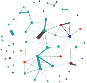 Figura 4 - Rede de colaboração entre os 61 pesquisadores Fonte: Os autores (2018).