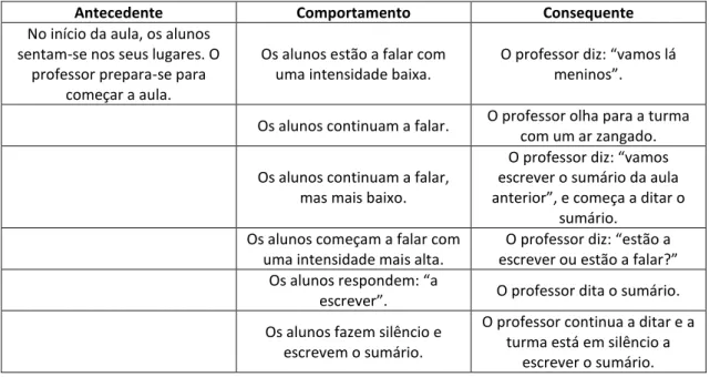 Tabela 1: Descrição de comportamentos de um professor e alunos no início de uma aula. 