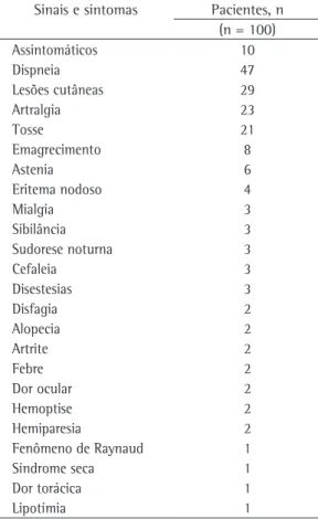 Tabela 2 - Sinais e sintomas dos 100 pacientes no 