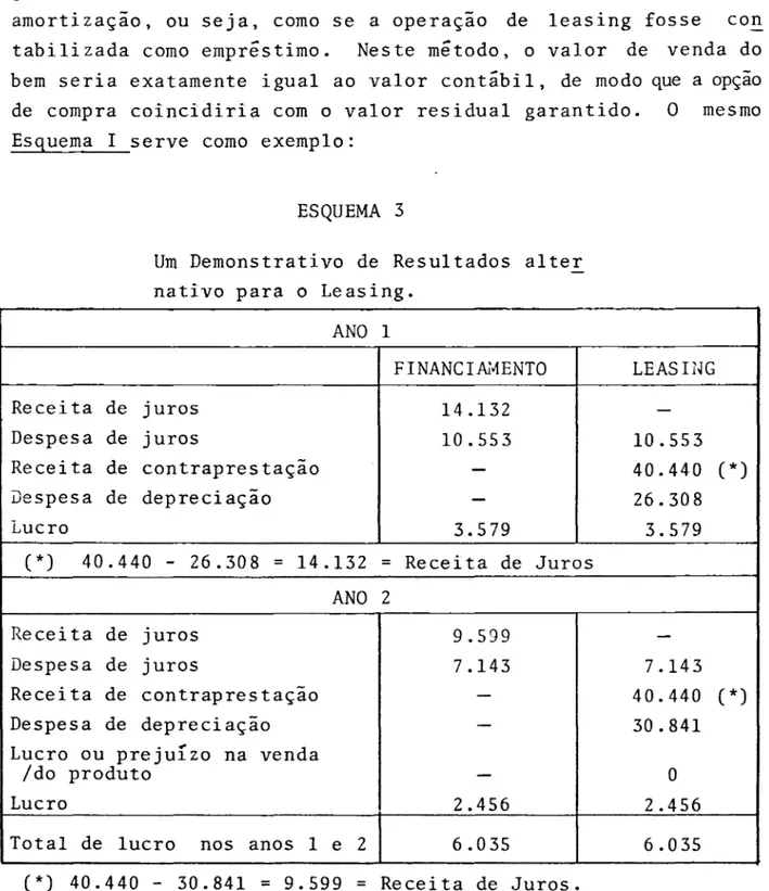 tabi li zada  como  emprés timo.  Nes te  método,  o  valor  de  venda  do 