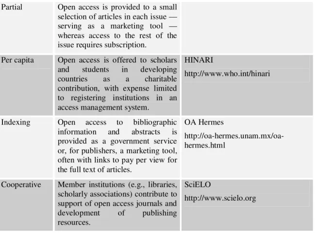 Table 4. Ten flavours of open access to journal articles  Source: Willinsky (2006) 