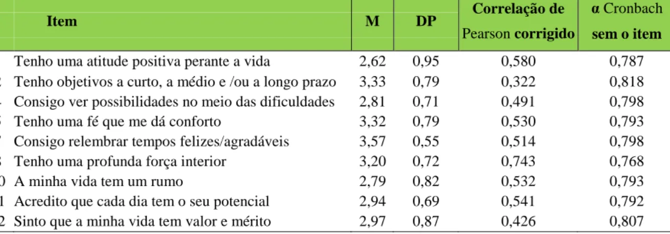 Tabela 5.3 - Correlação de Pearson dos itens que compõem o HHI-C-PT e alfa de Cronbach dos itens  com o total, sem o item 