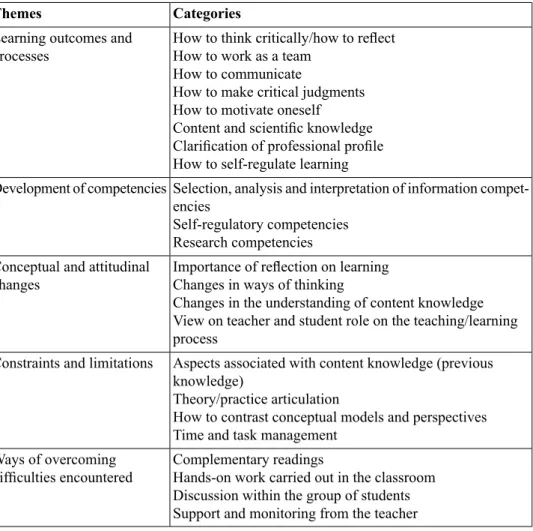 Table 1: Emerging Categories