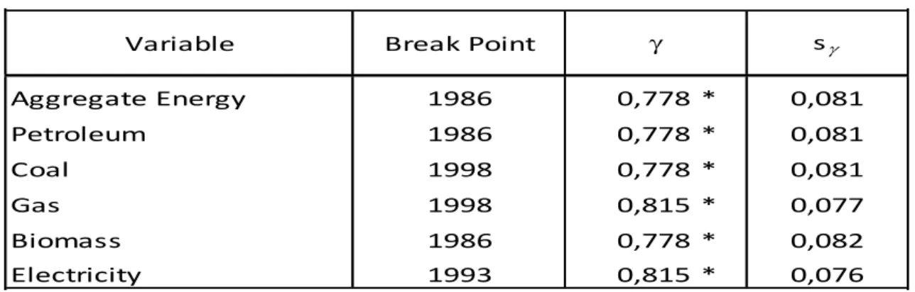 Table 2 – Non-Parametric evaluation of persistence: crash and growth effects 