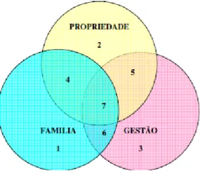 Figura 1 – Modelos dos três círculos 