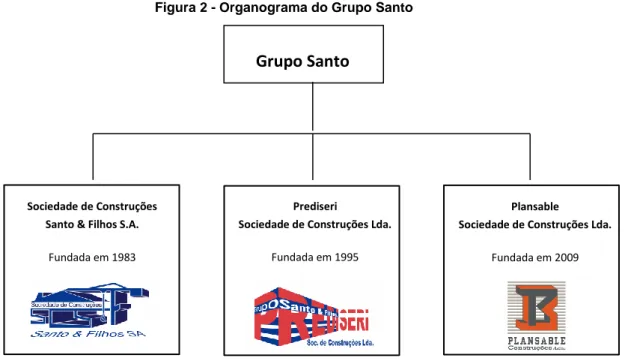 Figura 2 - Organograma do Grupo Santo 