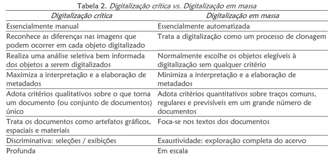 Tabela 1 . A tipologia dos padrões de metadados  Tipologia dos padrões de 