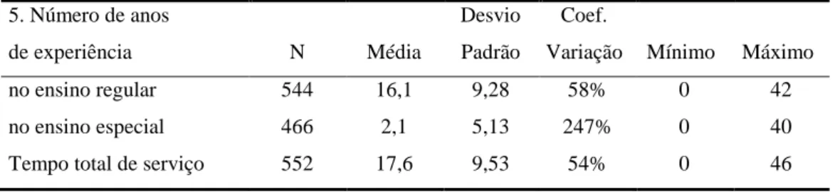 Tabela 2: Número de anos de experiência no ensino regular e no ensino especial 