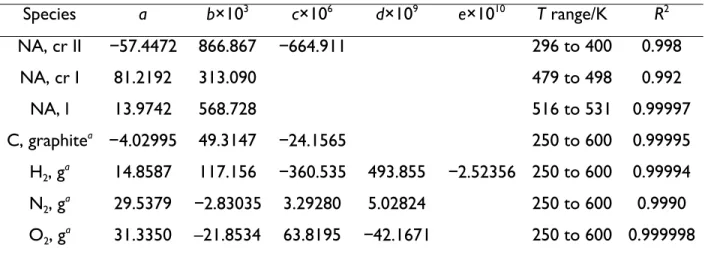 Table 3.3 Coefficients of eq. 3.6 for different species, temperature ranges of application   ( T  range), and regression coefficients ( R 2 )