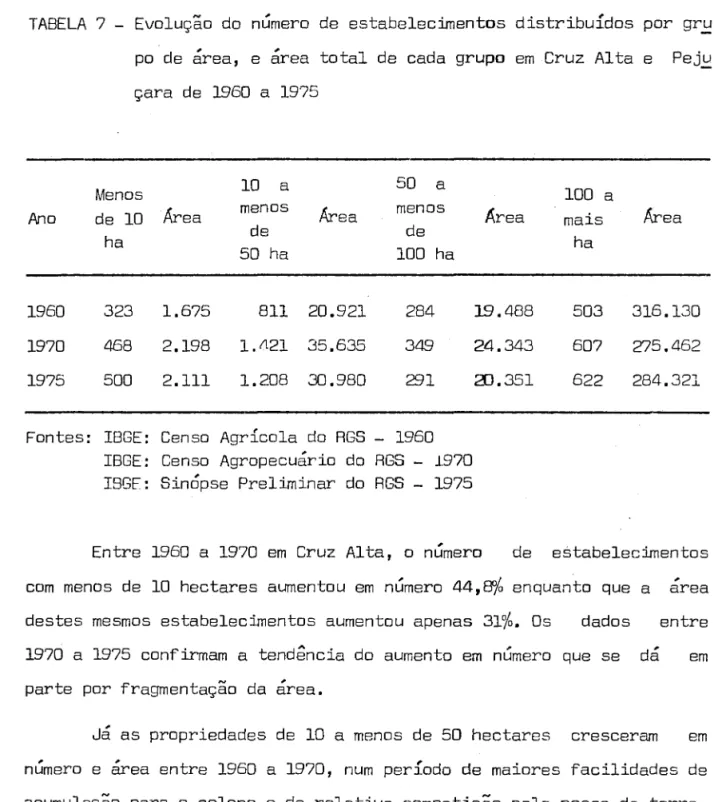 TABELA  7  - Evolução  do  nÚmero  de  estabelecimentos  distribuídos  por  gr~  po  de  área,  e  área  total  de  cada  grupo  em  Cruz  Alta  e  Pej~  çara  de  1960  a  1975 