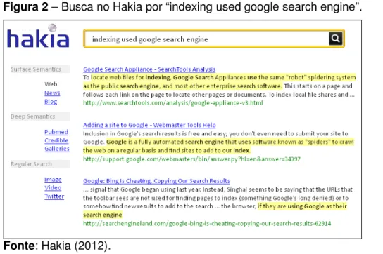 Figura 2 – Busca no Hakia por “indexing used google search engine”. 