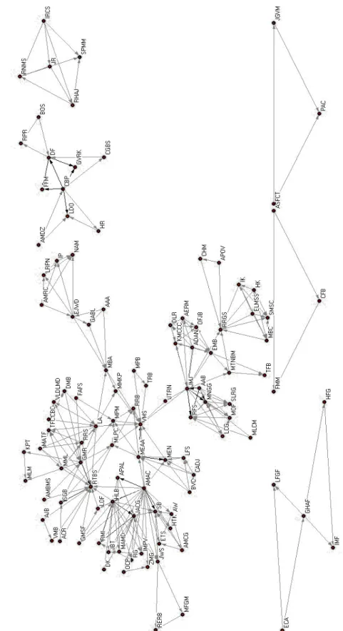 Gráfico 1: Rede de relacionamentos na área da Arquivologia no Brasil. 
