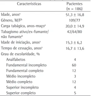 Tabela 1 - Características da população estudada.