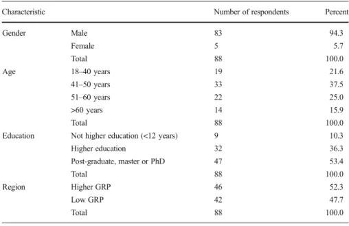 Table 1 Descriptive statistics: investor characteristics