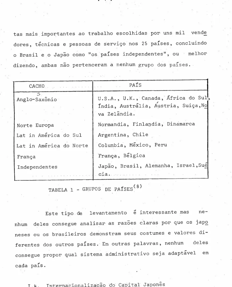 TABELA 1 - GRUPOS DE PAíSES(8)