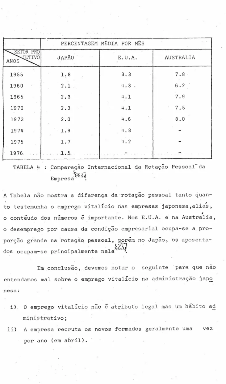TABELA 4 Comparaç~o Internacional da Rotaç~o Pessoal-da