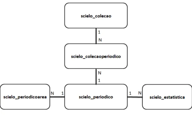 Figura 5 - Módulo “Dados Cadastrais” 