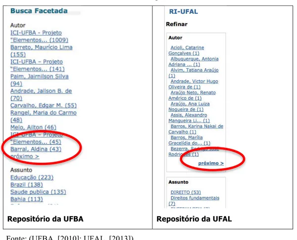 FIGURA 5 – Menu da direita dos repositórios da UFBA e da UFAL