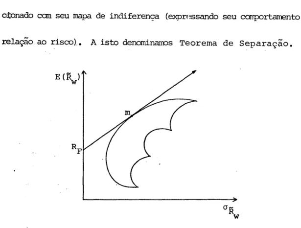 FIG.  9:  Representação  gráfica  do  Teorema  da  Separação 