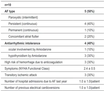 Table  2  summarizes  the  preoperative  characteristics  of  the  patients.  Some  patients  presented  concomitant  structural heart disease with no functional consequences  and  with  no  indication  for  surgical  treatment  or  another  intervention