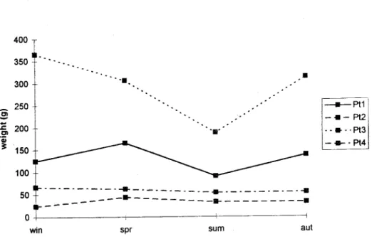 Table 1. Variation range of superficial water variables and results of one-way ANOV A