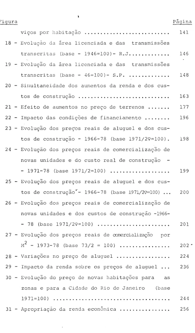 Figura  Página 