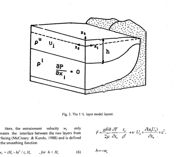 Fig. 3. The I Y2 layer modellayout.