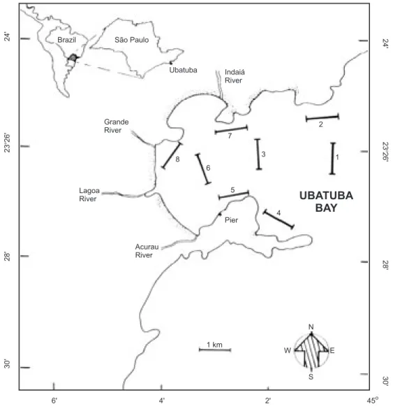 Fig. 1 — Map of Ubatuba Bay with indication of the subareas.