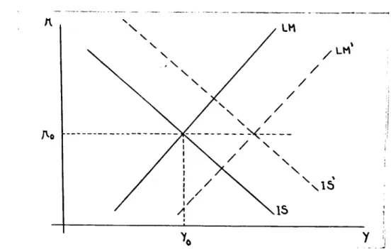 FIG. 6: A Fixação de uma Meta de Reservas Livres