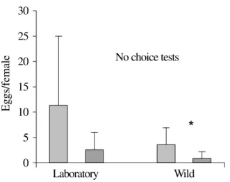 Figure 4. Mean number of eggs deposited by wild and laboratory-reared  C. capitata females (n=20) in papaya (stippled columns) and in apple (hatched columns), in  no-choice tests
