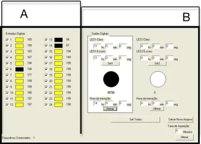 Figura  4.   Vista  do  softwear  SAP  (A)    área  referente  ao  registro  de  atividade  locomotora  (B)  área  referente  ao  controlo da iluminação.