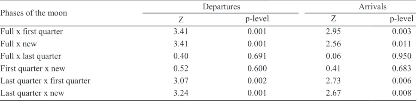 Table 3. Material partitioning from foragers to nest workers of A. flavissima.