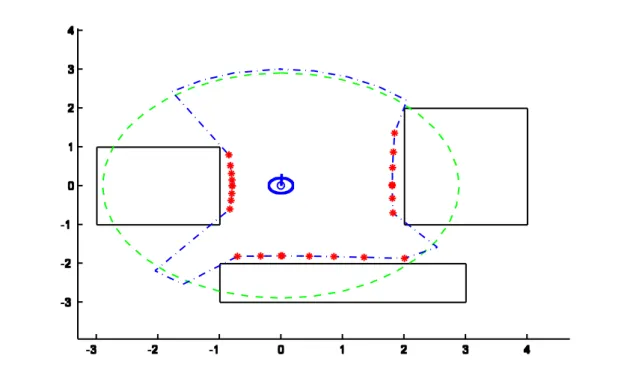 Figura 3 - Exemplo ilustrativo do PV (linha tracejada em verde) para  