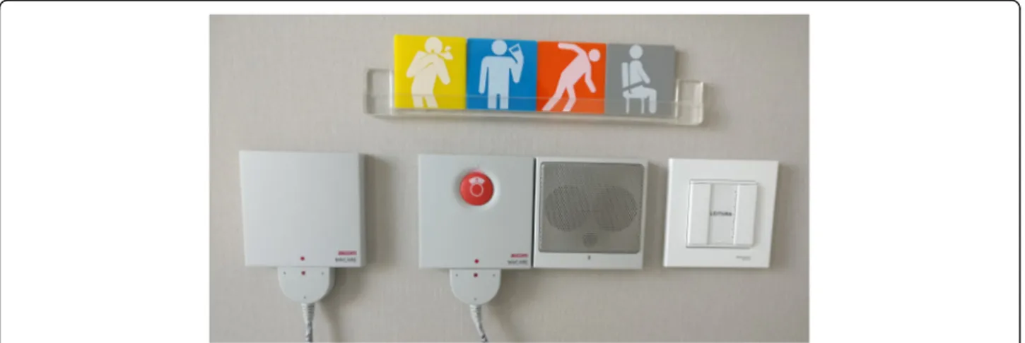 Fig. 2 Risk prompt displays — coloured signposts next to patients ’ headboard