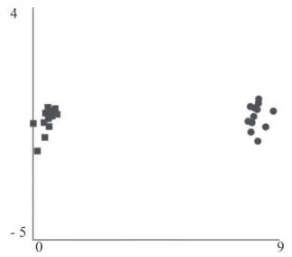 Fig. 3. Representative RAPD amplification patterns of genomic DNA of two M. australica populations (Acamari and Vila Secundina, respectively), using the primer OPH-09