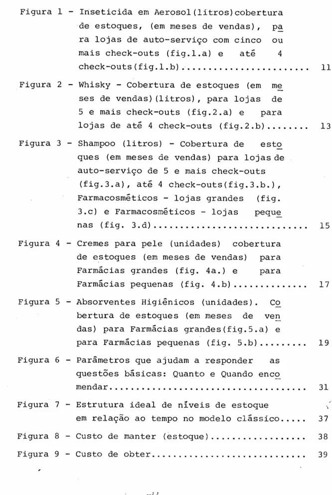 Figura 2 - Whisky - Cobertura de estoques (em me ses de vendas) (litros), para lojas de 5 e mais check-outs (fig.2.a) e para