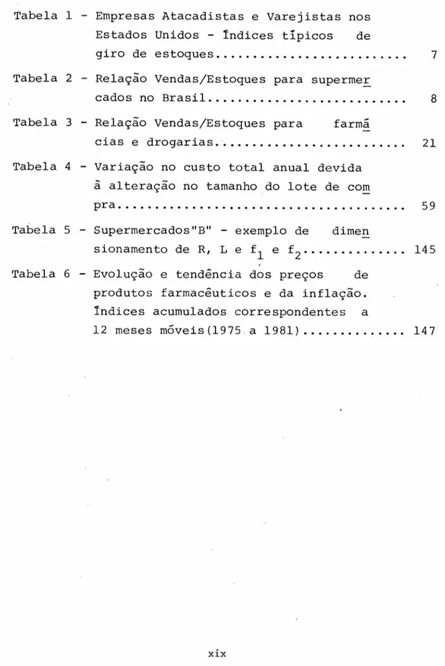 Tabela 5 - SupermercadoslB&#34; - exemplo de dimen