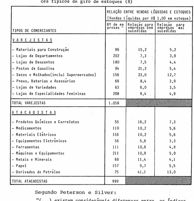 Tabela 1 - Empresas atacadistas e Varejistas nos Estados Unidos - fndi ces típicos de giro de estoques (8)