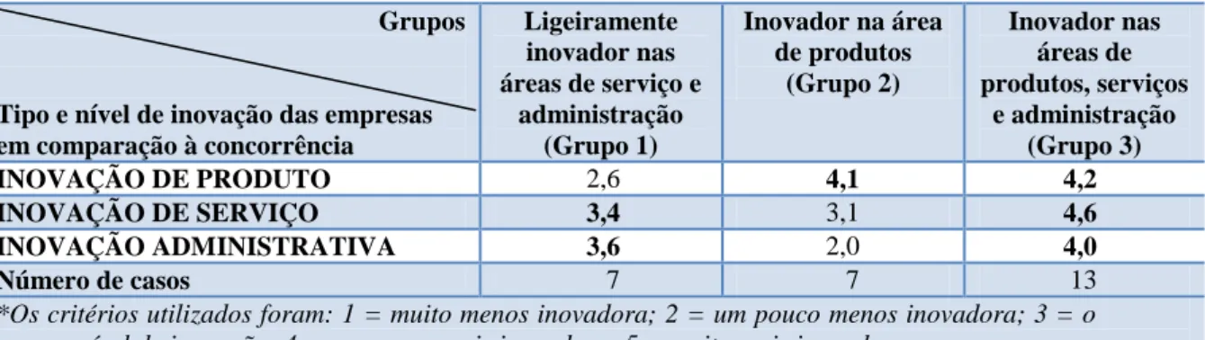 TABELA  02  -  Agrupamento  de  empresas  do  setor  de  turismo  conforme  tipo  e  nível  de 