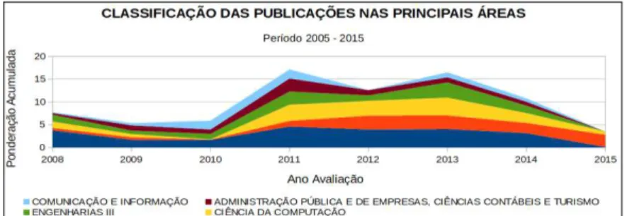 Figura 10  –  Representando os pressupostos do trabalho 